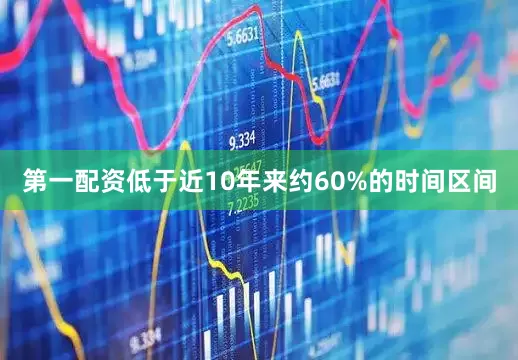 第一配资低于近10年来约60%的时间区间